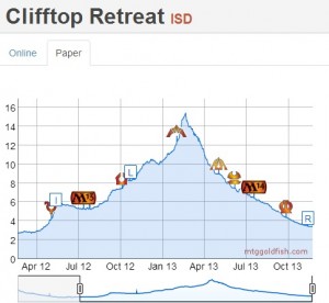 Clifftop Retreat
