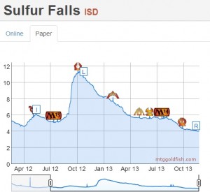 Sulfur Falls
