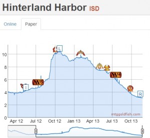 Hinterland Harbor