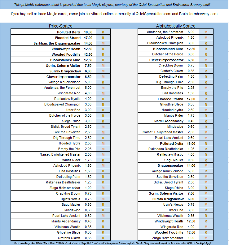 dragons of tarkir price list